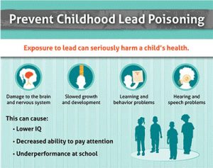 prevent-childhood-lead-poisoning_400